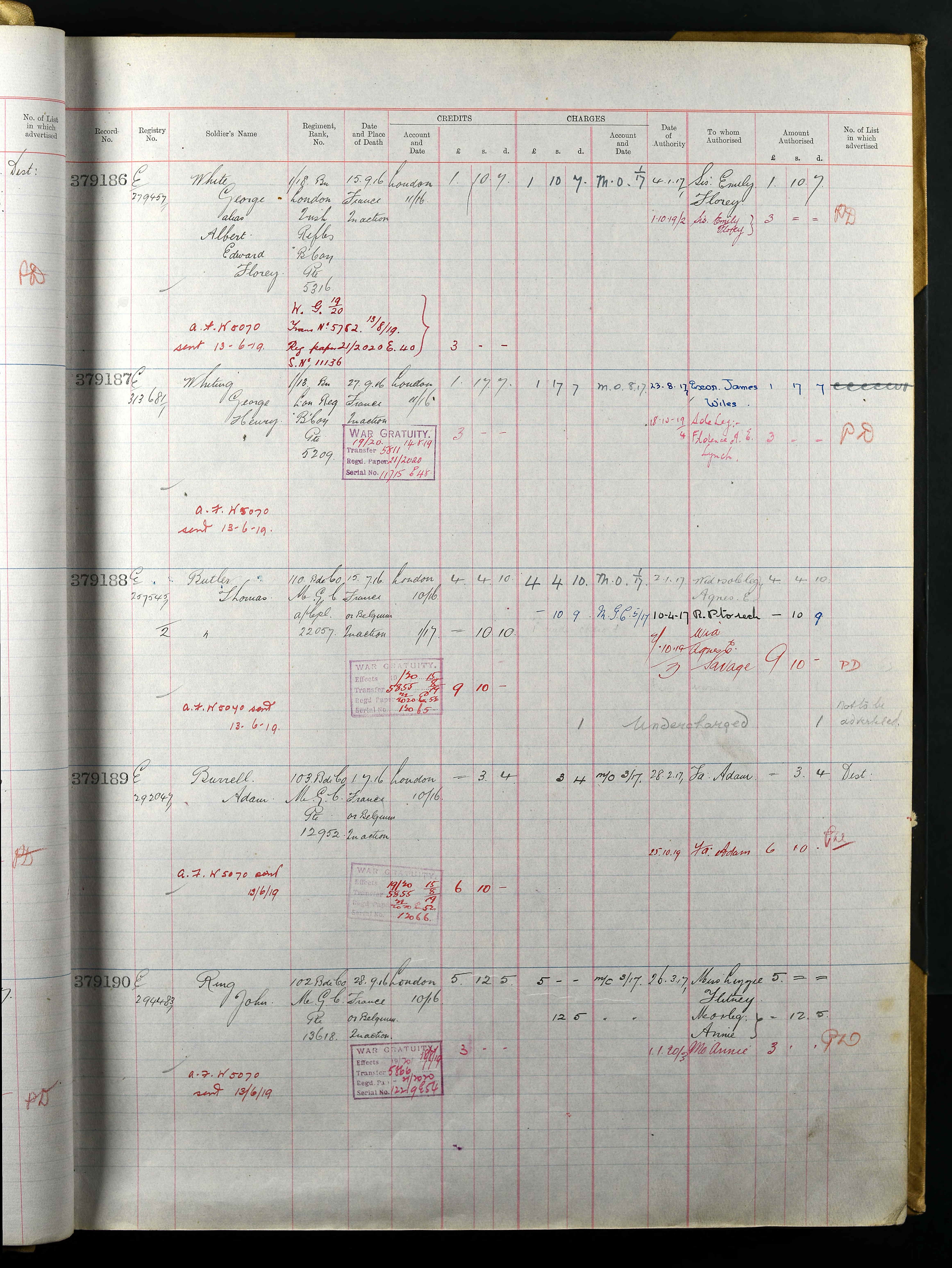 UK, Army Registers of Soldiers' Effects, 1901-1929